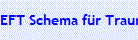 EFT Schema f�r Traumatas
