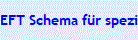 EFT Schema f�r spezifische Trauma